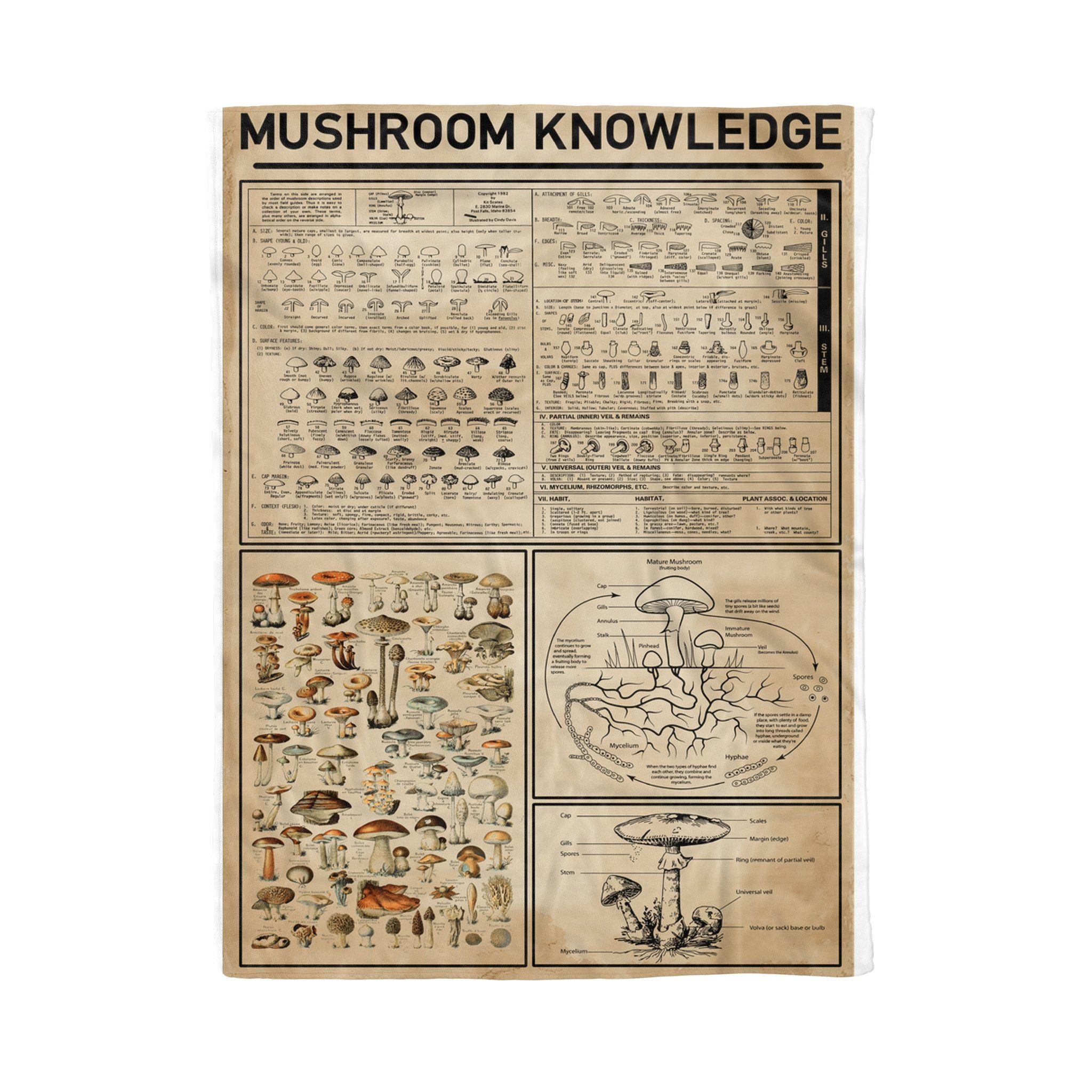 Mushroom Knowledge Sherpa Fleece Blanket